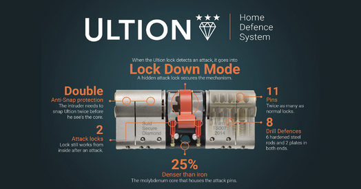 ultion lock showing how its built